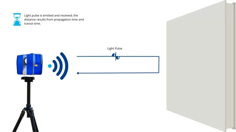 Lidar Scanning Services